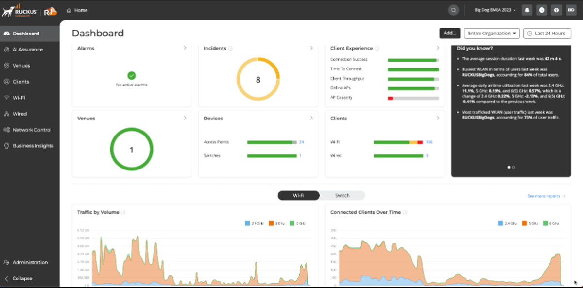 A screenshot of the RUCKUS One platform that streamlines Wi-Fi deployments.